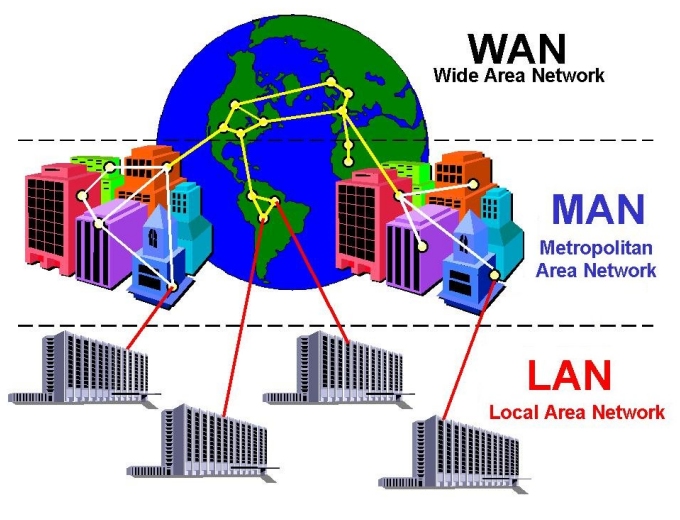 lan-man-wan