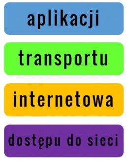 model-tcp-ip