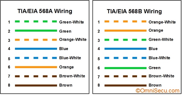 tia-eia-568-standards